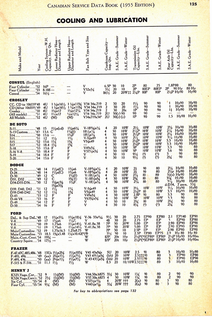 n_1955 Canadian Service Data Book125.jpg